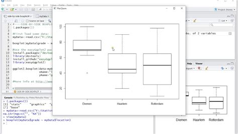 How To Do A Boxplot In R Vrogue