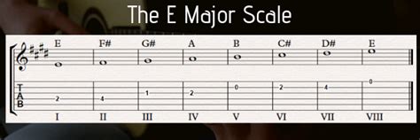 8 Beautiful E Major Chord Shapes On Guitar And How To Use Them