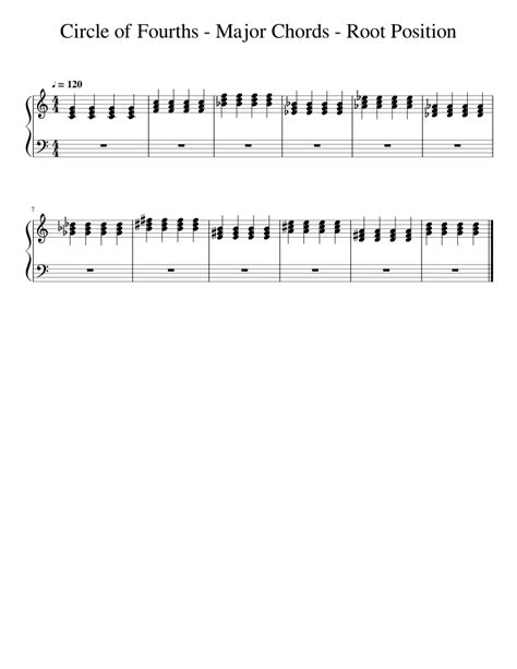Circleoffourths Rootposition Sheet Music For Piano Solo Easy