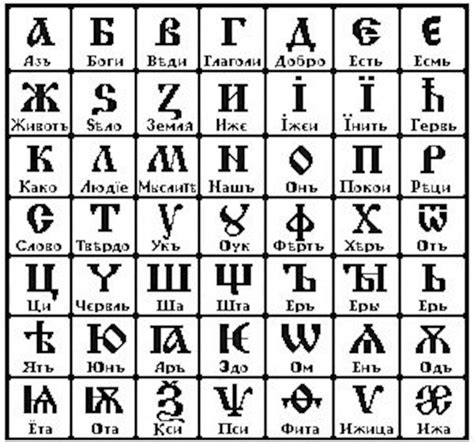 Ancient Slavic Alphabet Cross Stitch Pattern Digital X Stitch Etsyde