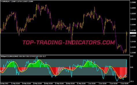 Rsi Signal Indicator • Best Mt4 Indicators Mq4 And Ex4 • Top Trading