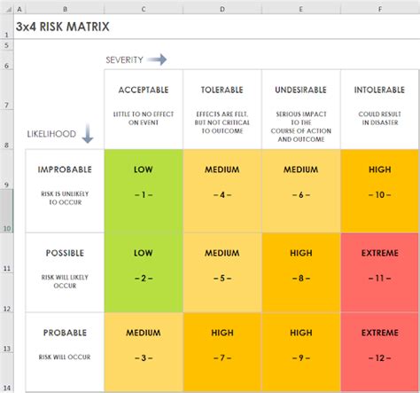 Detail 3x3 Risk Matrix Template Excel Koleksi Nomer 14