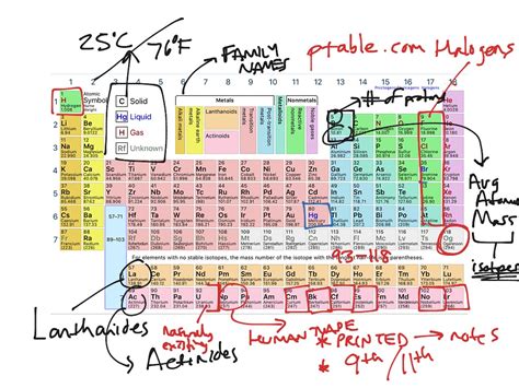 Understanding The Periodic Table Of Elements Gambaran