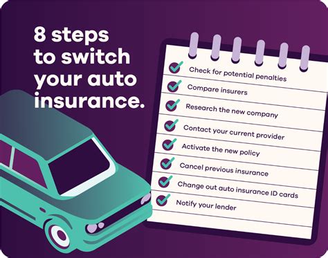 How To Switch Your Auto Insurance 8 Easy Steps Ally