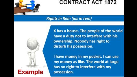 Rights In Rem And Rights In Personam In English Youtube