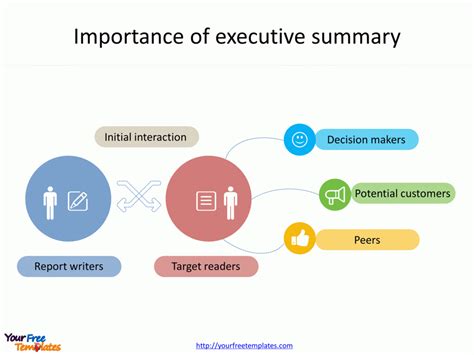 Executive Summary Template Ppt Free Download