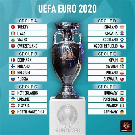 Uefa european championship 2021 full schedule: 🏆 UEFA EURO 2020 - 2021 Finals Match Schedule, Updates and ...