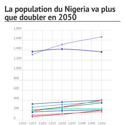 Population Mondiale En Infogram Charts Infographics Hot Sex Picture