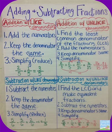 Fractions are numbers that represent a part of the whole. Adding & Subtracting Fractions | FourthGradeFriends.com ...