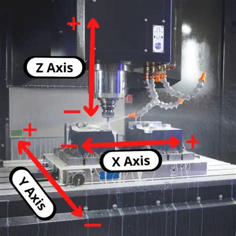 X Y And Z Cnc Codes Explained An Easy Intro For Beginners Coordinates