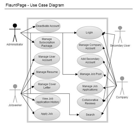 Use Case Diagram Login Admin Data Diagram Medis