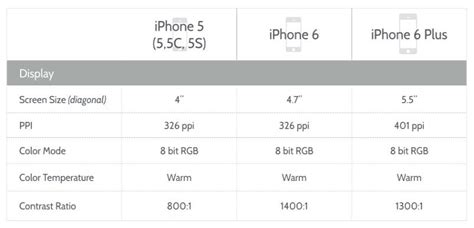 iphone 6 design guide The Ultimate Guide To iPhone Resolutions 아이폰