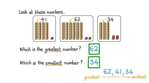 Question Video Ordering Three Two Digit Numbers By Comparing Tens Only