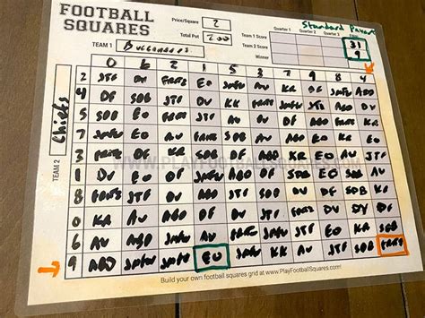 Reverse Payouts In Super Bowl Squares And Other Ways To Play Play