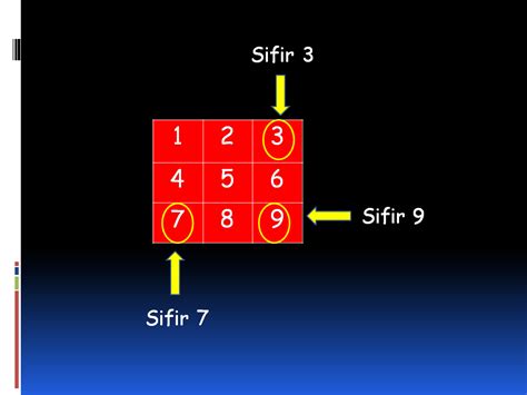 Create activity log in sign up english. Cikgu Roha menulis...: Bijak Sifir - Kotak Ajaib (part 1)