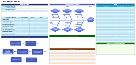Project Management Root Cause Analysis Template