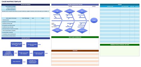 Root Cause Analysis Template Collection Smartsheet