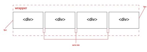 Html Css How To Place Div Side By Side With No Space At Left And