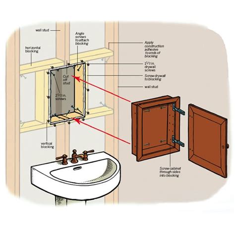 How To Install A Medicine Cabinet Recessed Medicine Cabinet Medicine