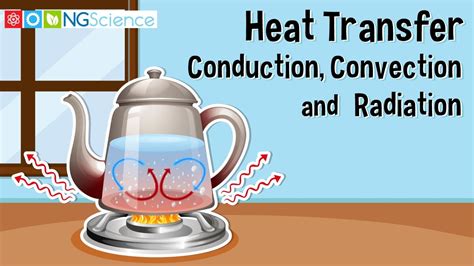Heat Transfer Conduction Convection And Radiation YouTube