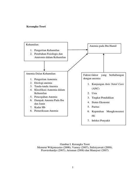 Contoh Kerangka Teori Kajian Kerangka Konsep Adalah Gambaranskema