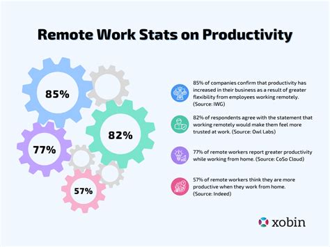 100 Remote Work Statistics For 2022 The Ultimate List