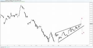 Dax Chart Set Up Technical Update For Gold Price Crude Oil More