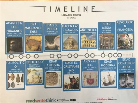 Línea Del Tiempo Prehistoria Historia Linea Del Tiempo Historia