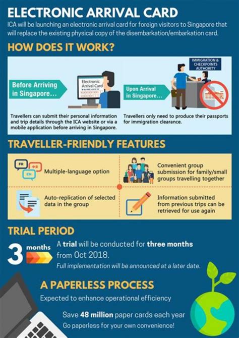 The electronic travel card for singapore (sg arrival card) has been simplified by visagov to make it easier to apply. Singapore Arrival Card Goes Online - ICA Trials New ...