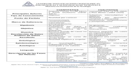 Cuadro Comparativo De Los Paradigmas De Investigación Docx Document