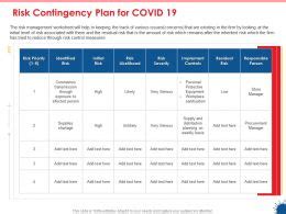 Risk Contingency Plan For Covid Workplace Sanitisation Ppt Model