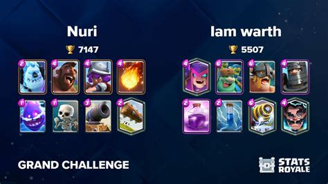 Nuri Vs Iam Warth Grand Challenge Youtube