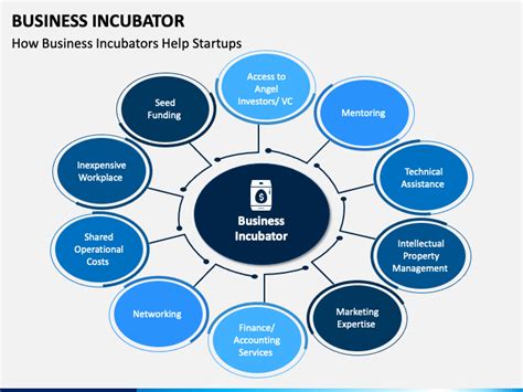 Business Incubator Powerpoint Template Ppt Slides
