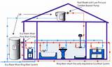 Low Water Pressure Boiler System