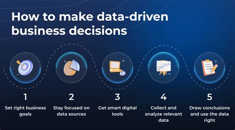What Is Data Driven Decision Making Examples Benefits Altamira