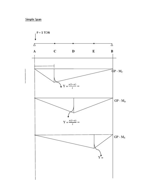 Simple Span Pdf