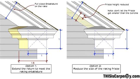Eave Returns Interpreting Gyhr Details Thisiscarpentry Gable Roof