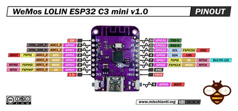 Wemos Lolin Esp C Mini V Pinout Ad Alta Risoluzione E Specifiche Tecniche Renzo Mischianti