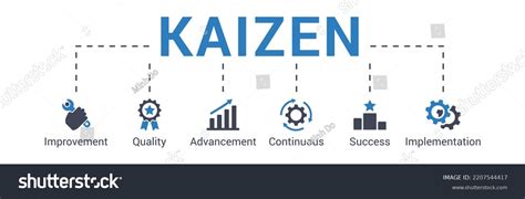 Kaizen Concept Vector Illustration Keywords Icons Stock Vector Royalty