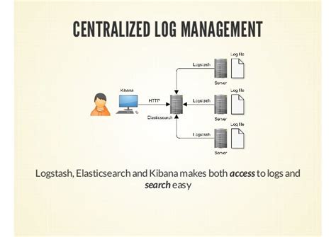 Centralized Log Management And Java Application Monitoring