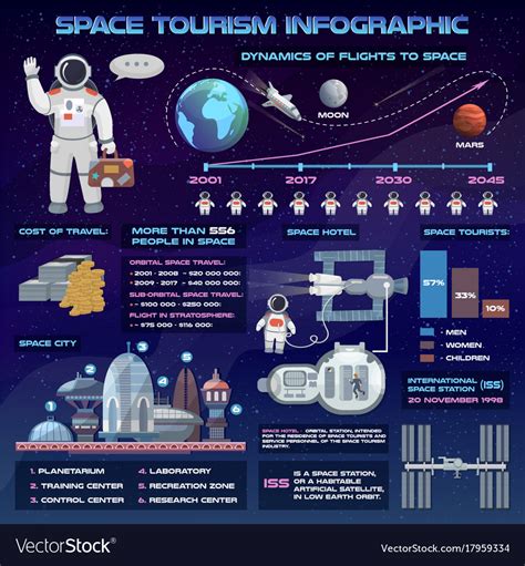 Space Tourism Future Travel Infographic Royalty Free Vector
