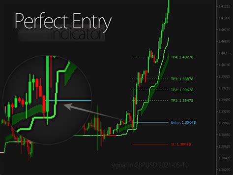 Buy The Perfect Entry Indicator Mt5 Technical Indicator For