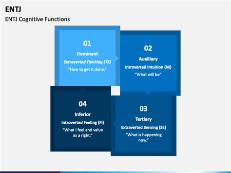 Entj Powerpoint Template Ppt Slides Sketchbubble