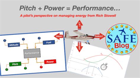 A Pilots View Of Energy Management Aviation Ideas And Discussion