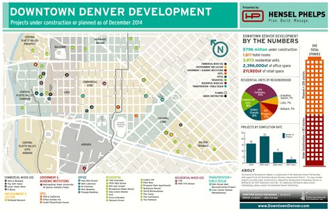 800 Million In Projects Under Construction In Downtown Denver