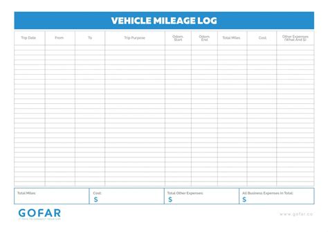 Irs Approved Mileage Log Printable