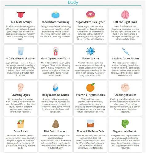 100 Common Myths Debunked In One Comprehensive Infographic
