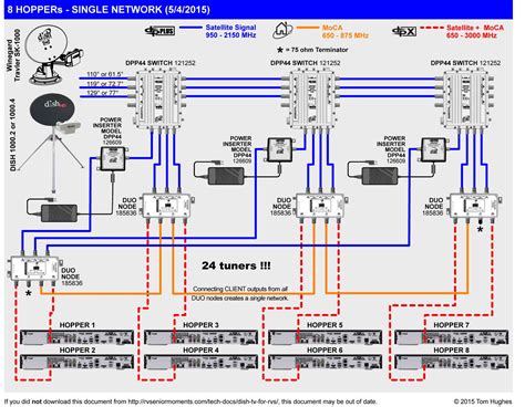 This page contains circuit type and wiring diagrams for all the form #'s of meters, sockets and pans; 34 Dish Network Wiring Diagram - Wiring Diagram Database