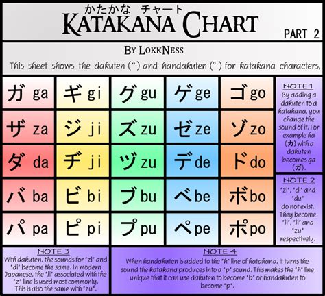 Katakana Chart Part 2 By LokkNess Learn Katakana Katakana Chart