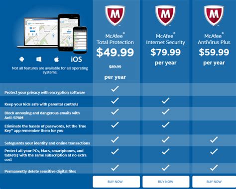 The product range starts with mcafee antivirus, which covers a single windows pc for $40 per. McAfee Antivirus 2016 Review - VPN Fan